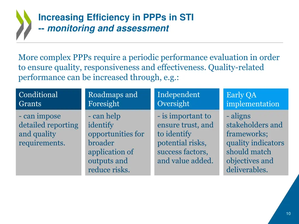 increasing efficiency in ppps in sti monitoring