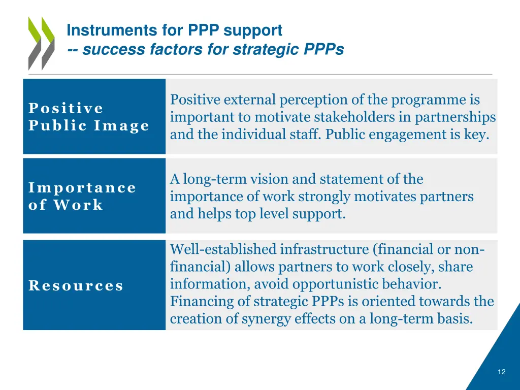 instruments for ppp support success factors 1