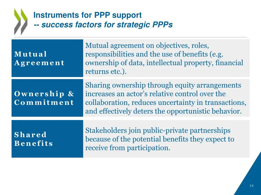 instruments for ppp support success factors