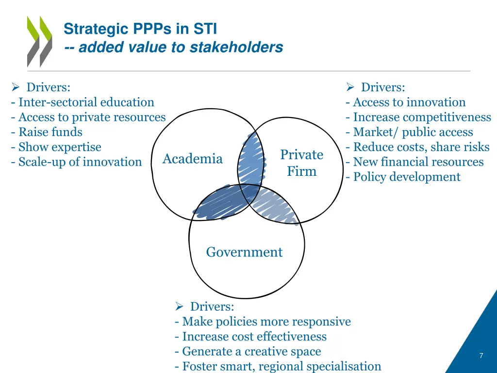 strategic ppps in sti added value to stakeholders