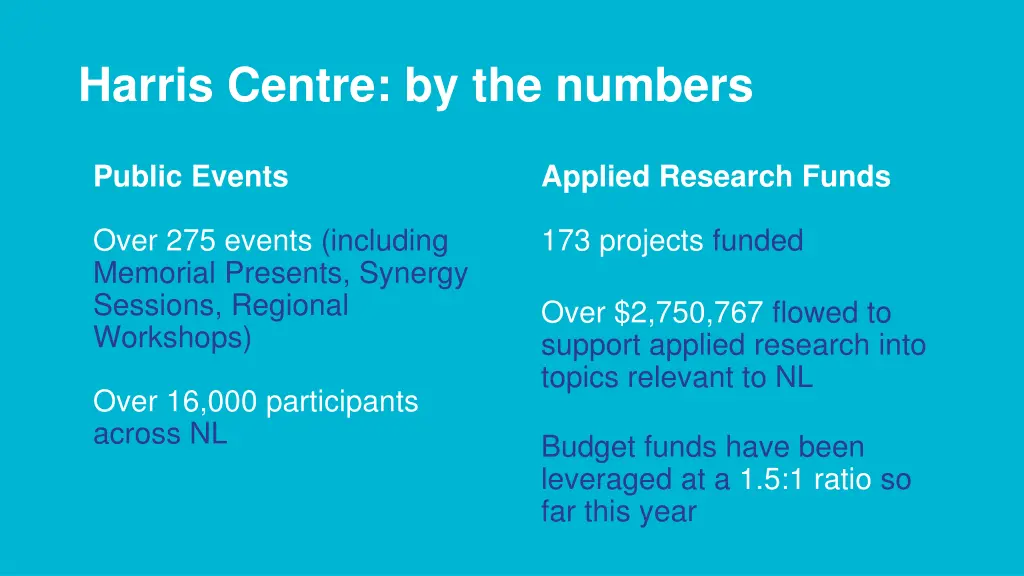 harris centre by the numbers