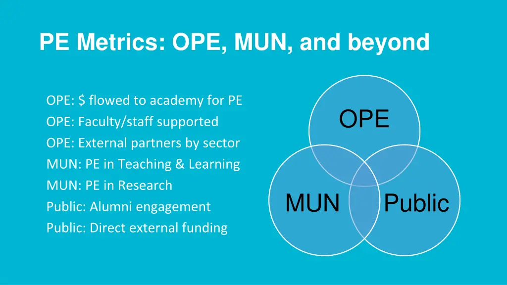 pe metrics ope mun and beyond