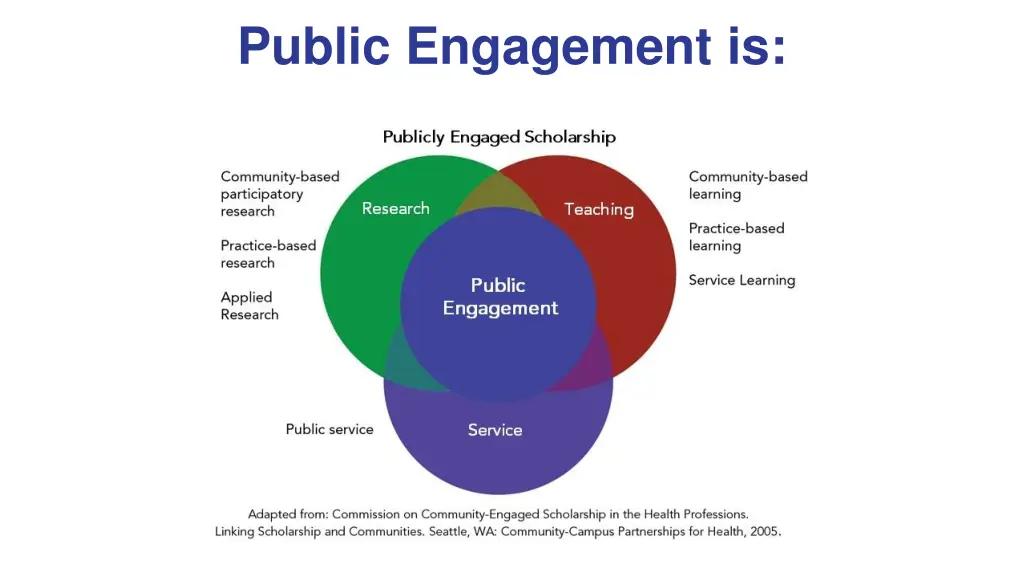 public engagement is