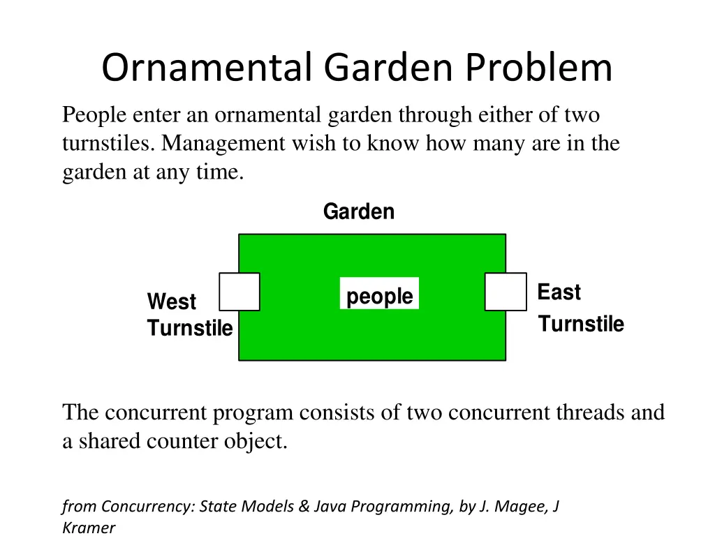 ornamental garden problem people enter