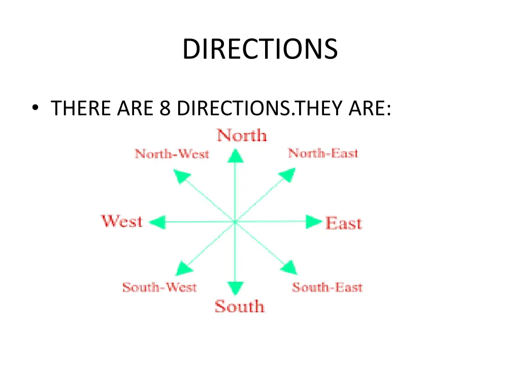 directions