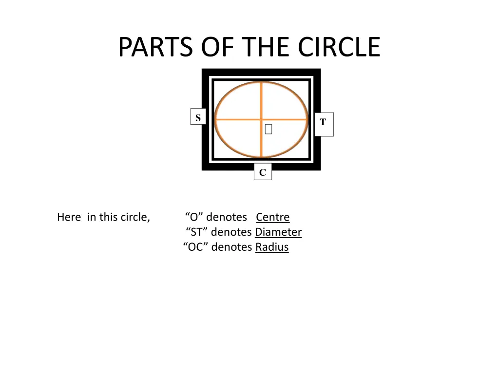 parts of the circle