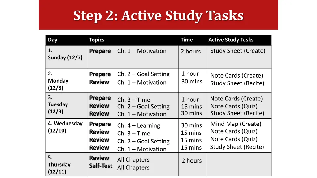 step 2 active study tasks