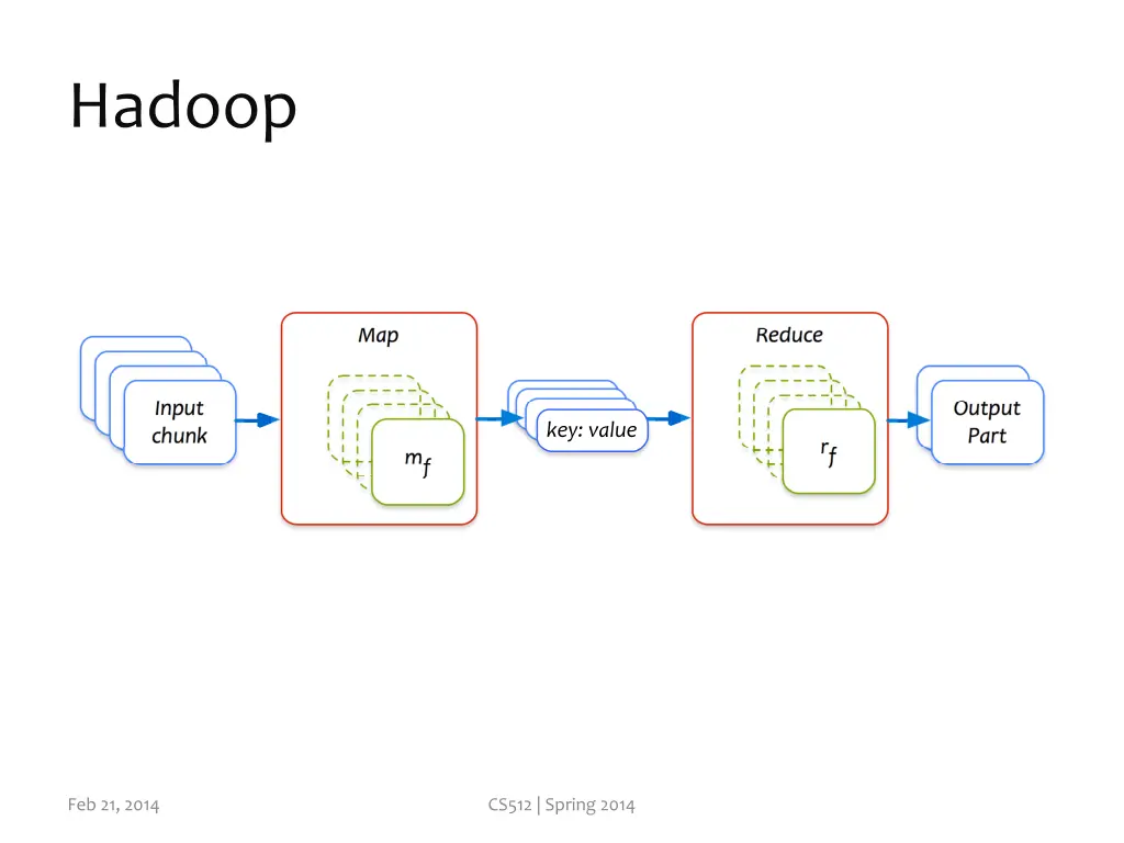 hadoop