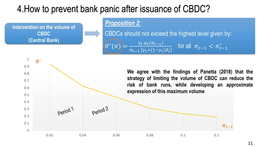 4 how to prevent bank panic after issuance of cbdc