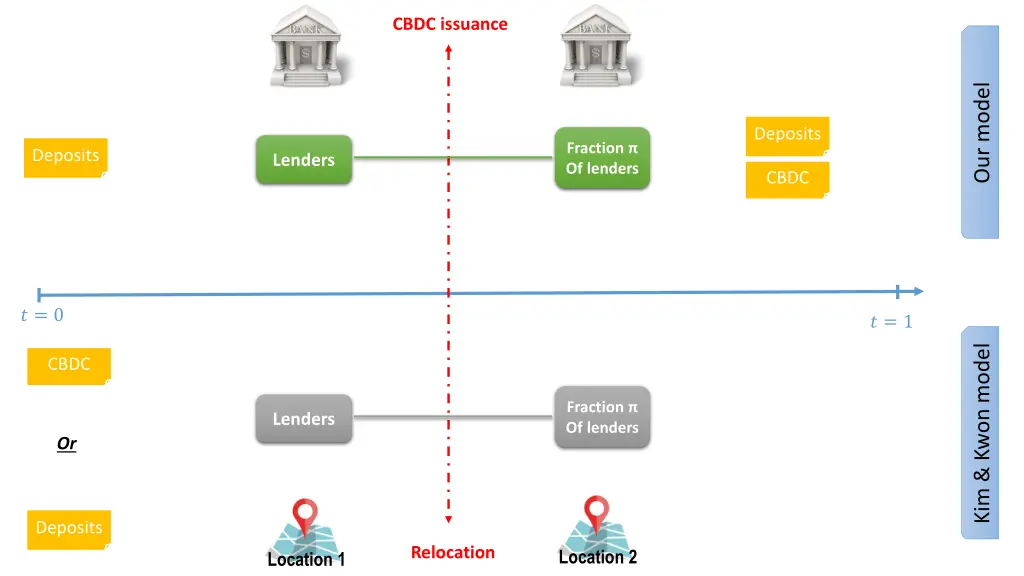cbdc issuance