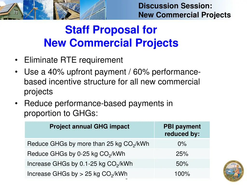 discussion session new commercial projects 1
