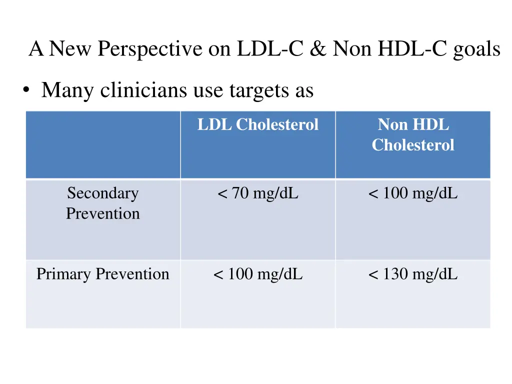 a new perspective on ldl c non hdl c goals