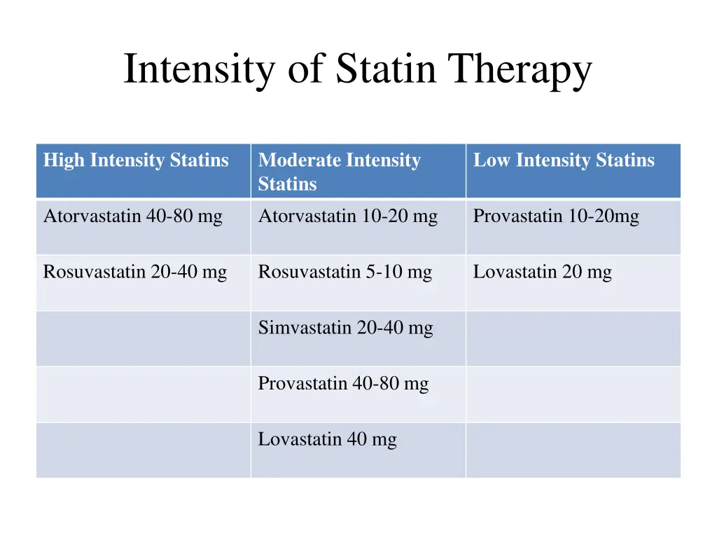 intensity of statin therapy 2