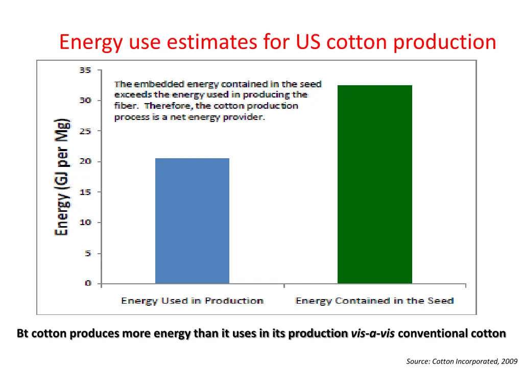 energy use estimates for us cotton production
