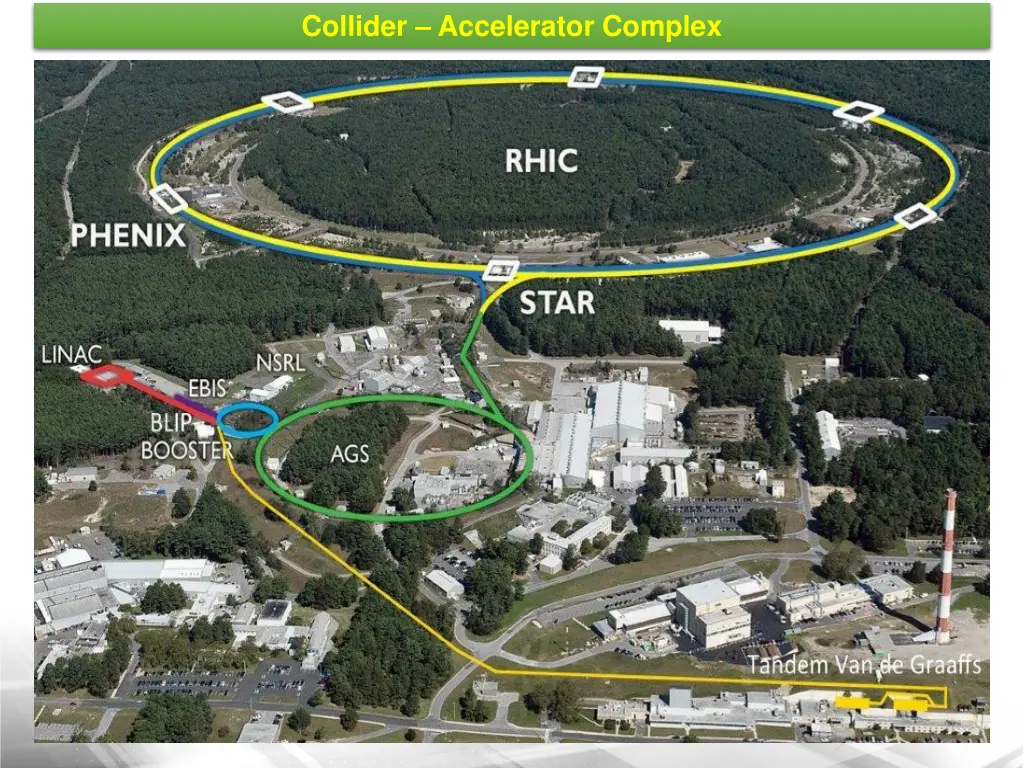 collider accelerator complex