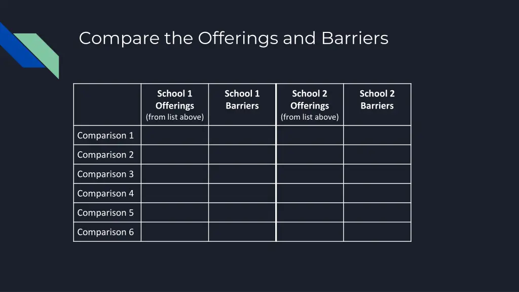 compare the offerings and barriers