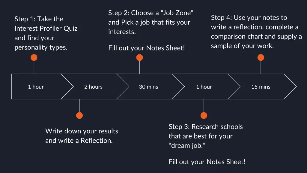 step 2 choose a job zone and pick a job that fits