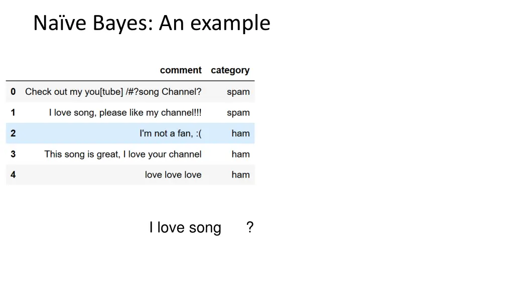 na ve bayes an example 1