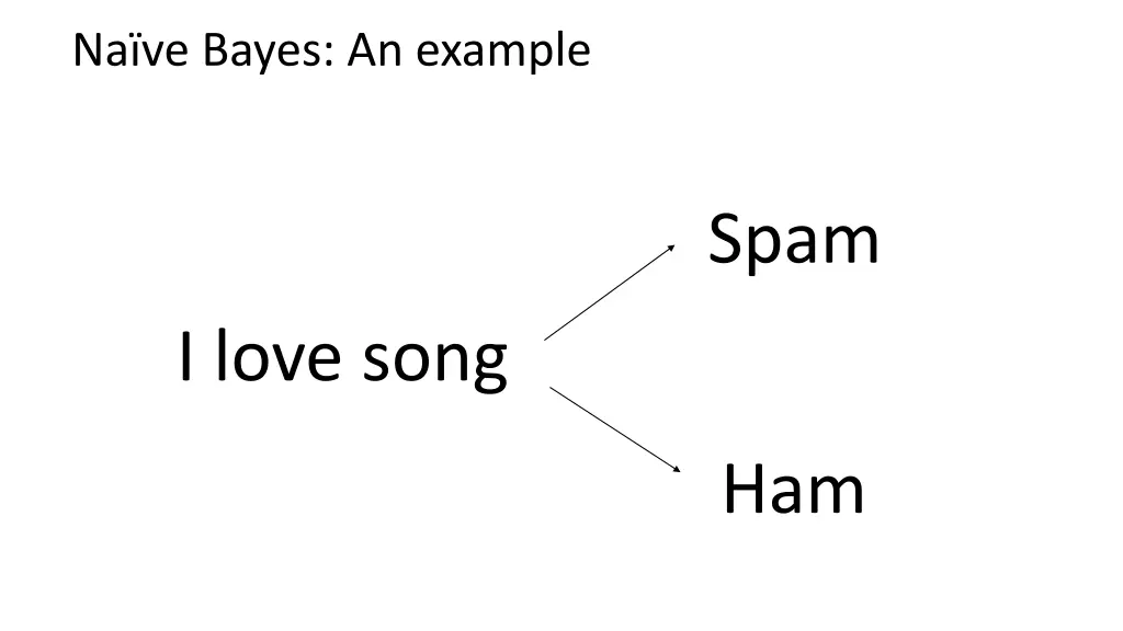 na ve bayes an example