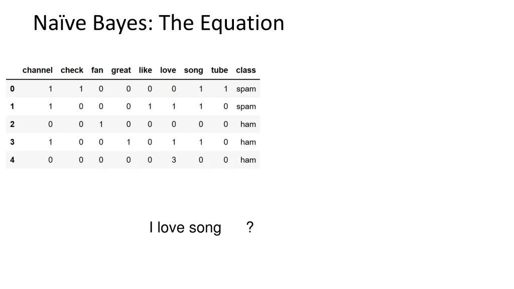 na ve bayes the equation 2