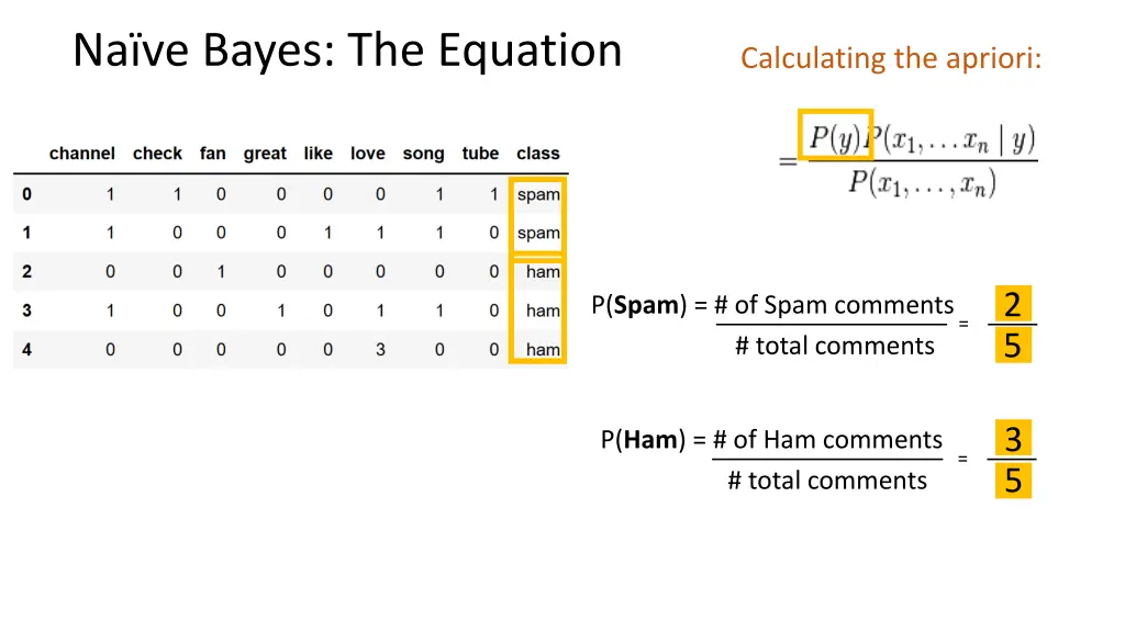 na ve bayes the equation 4