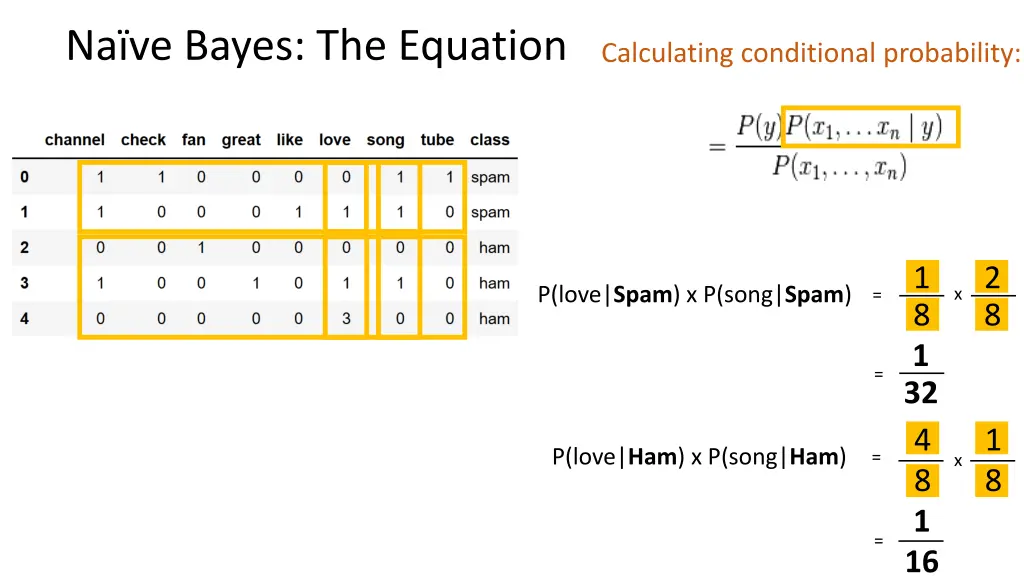 na ve bayes the equation 5
