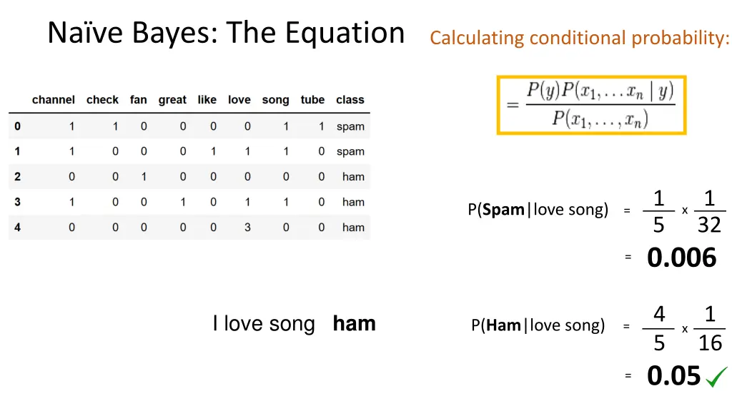 na ve bayes the equation 6