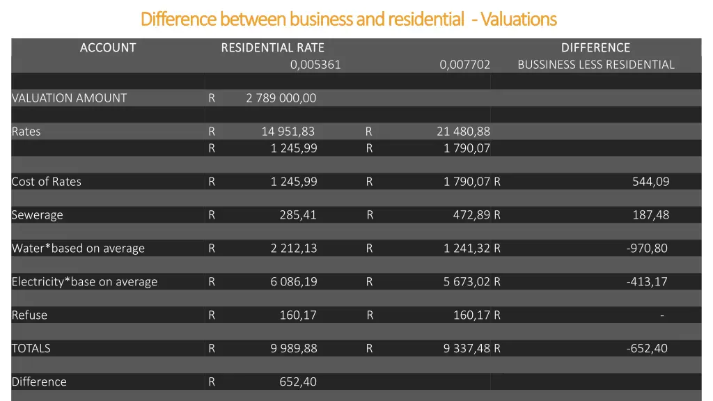 difference between business and residential 1