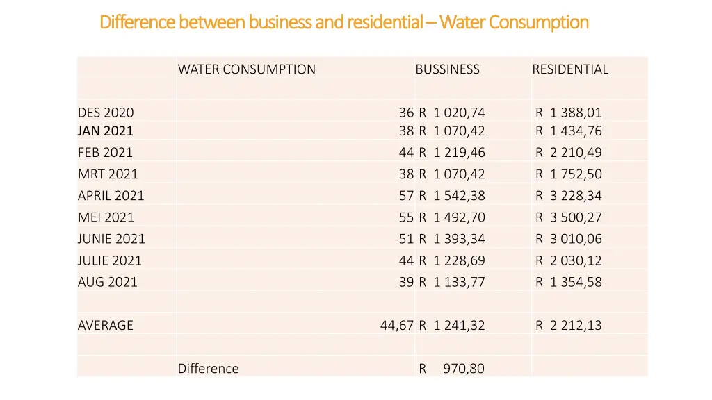 difference between business and residential 2