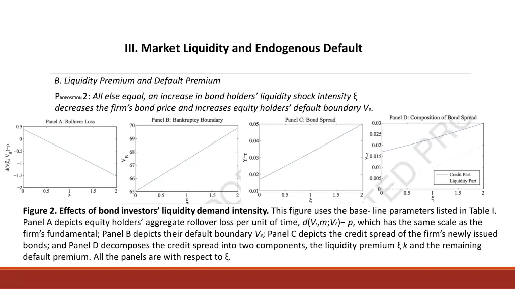 iii market liquidity and endogenous default 2