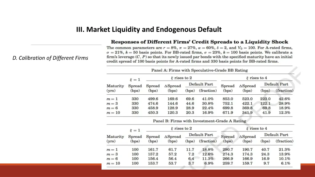 iii market liquidity and endogenous default 6