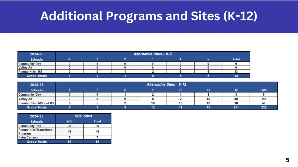 additional programs and sites k 12