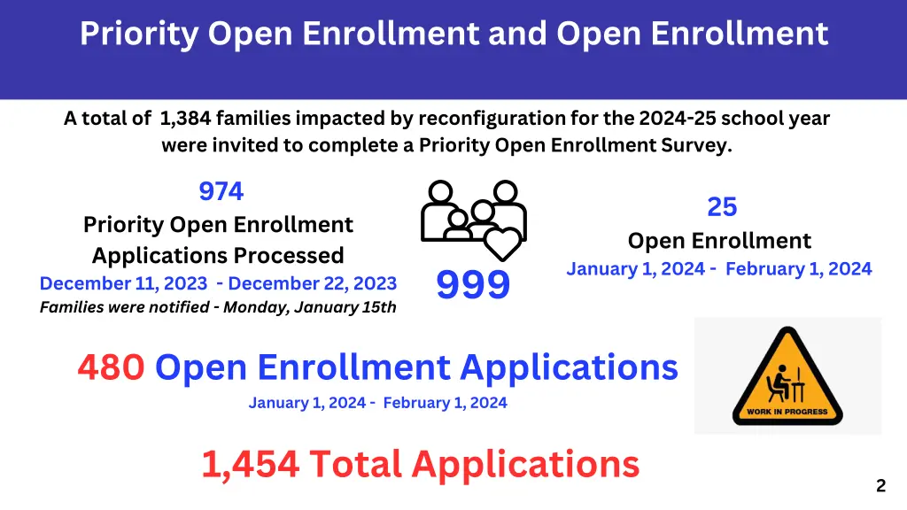 priority open enrollment and open enrollment