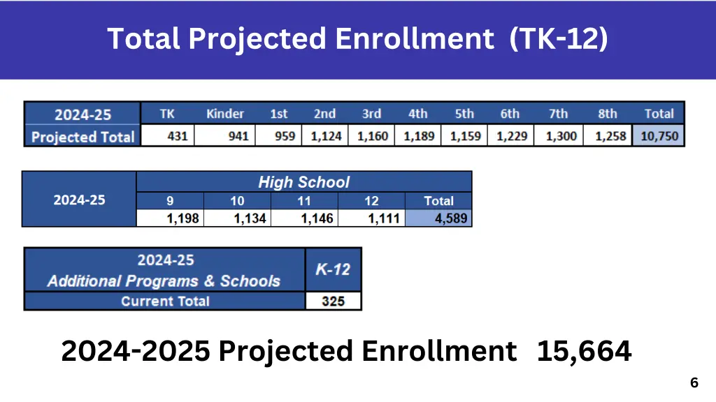 total projected enrollment tk 12