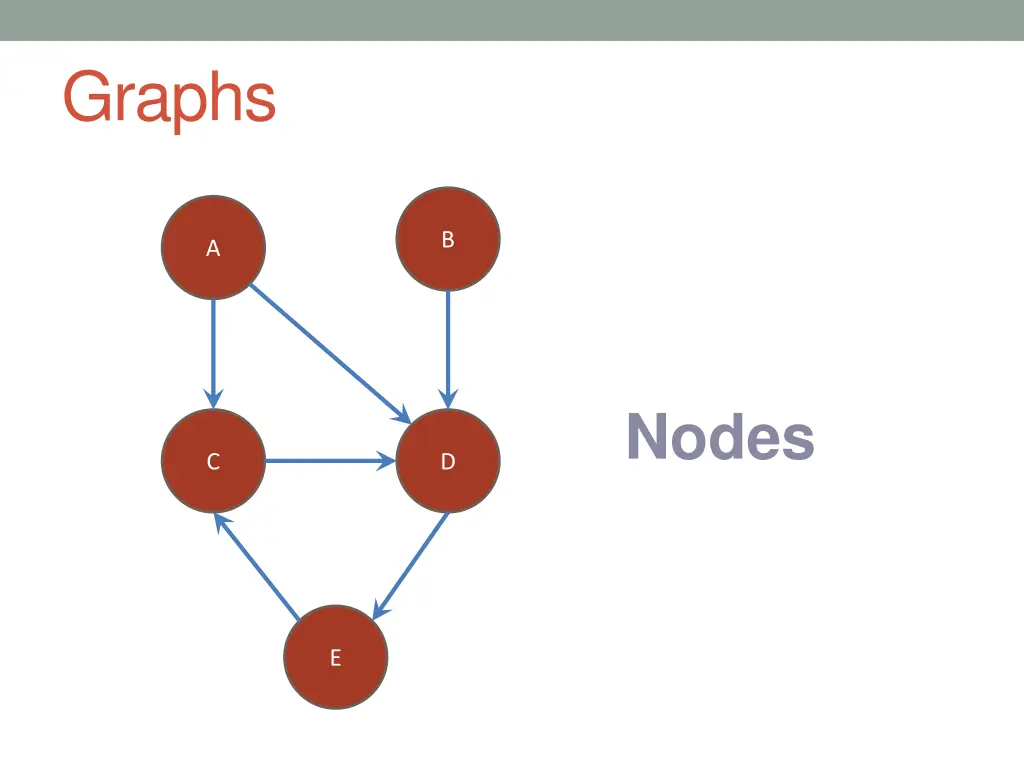 graphs 1