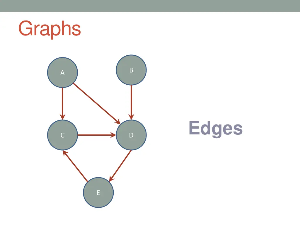 graphs 2