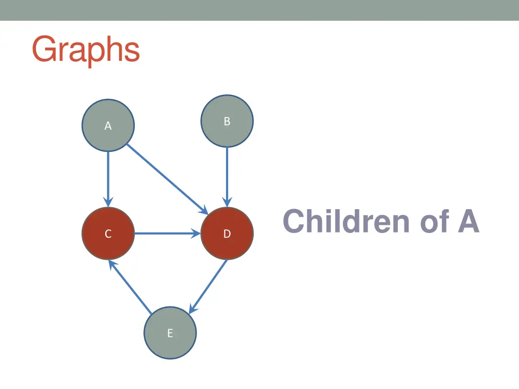graphs 3