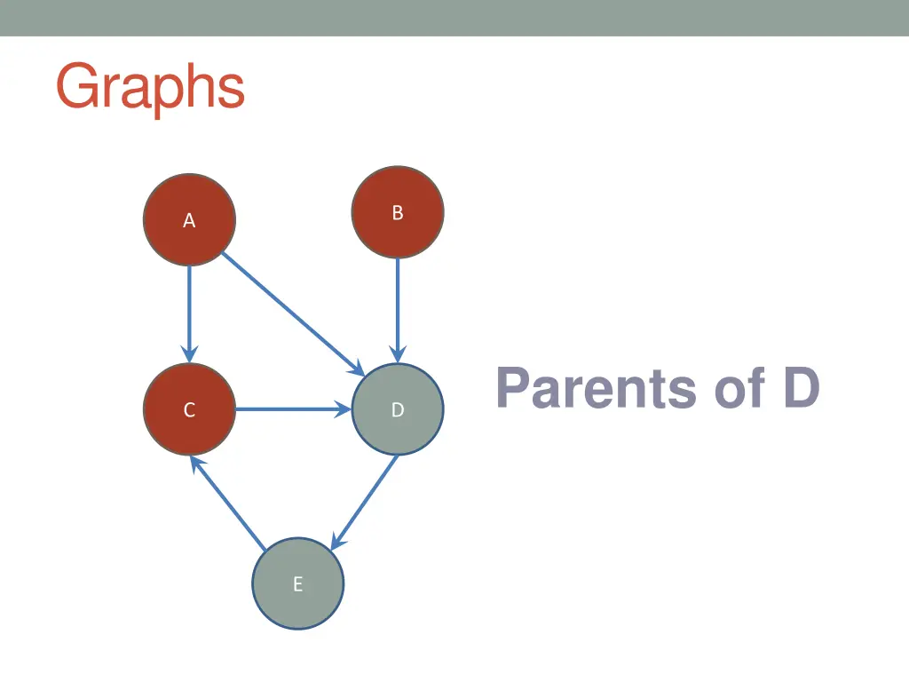 graphs 4