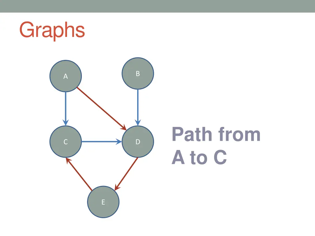 graphs 5