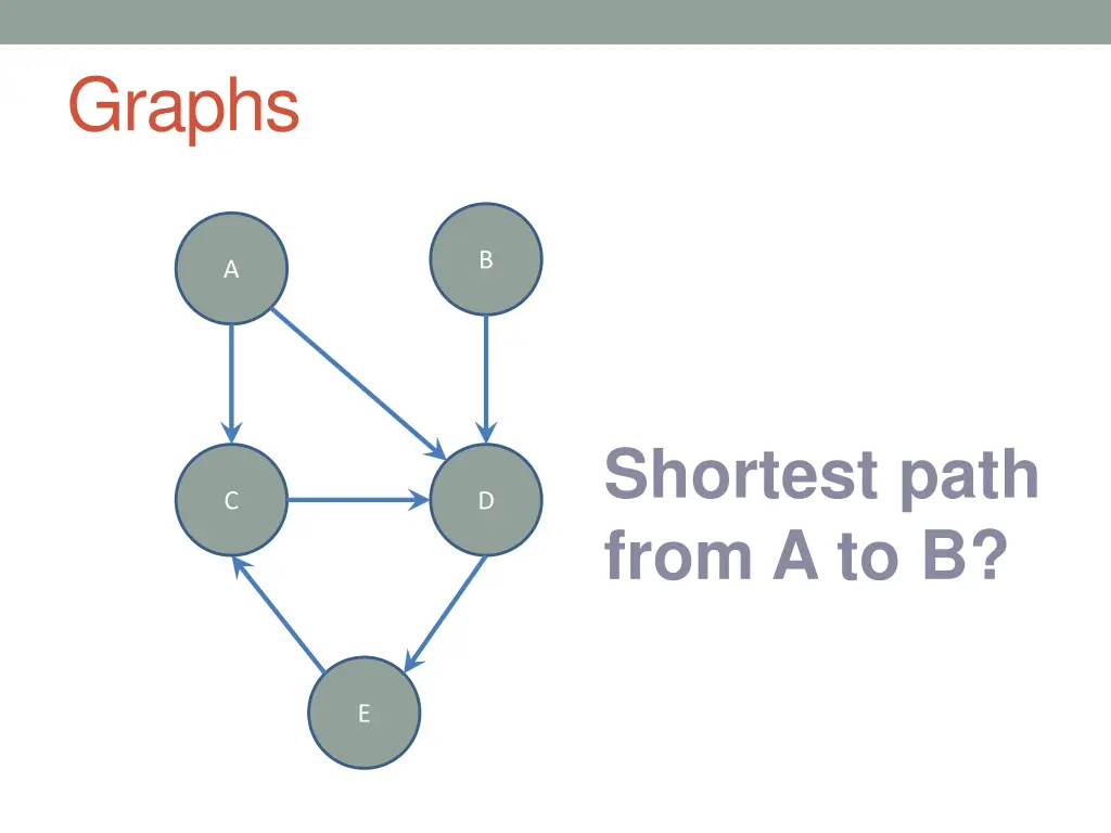 graphs 7