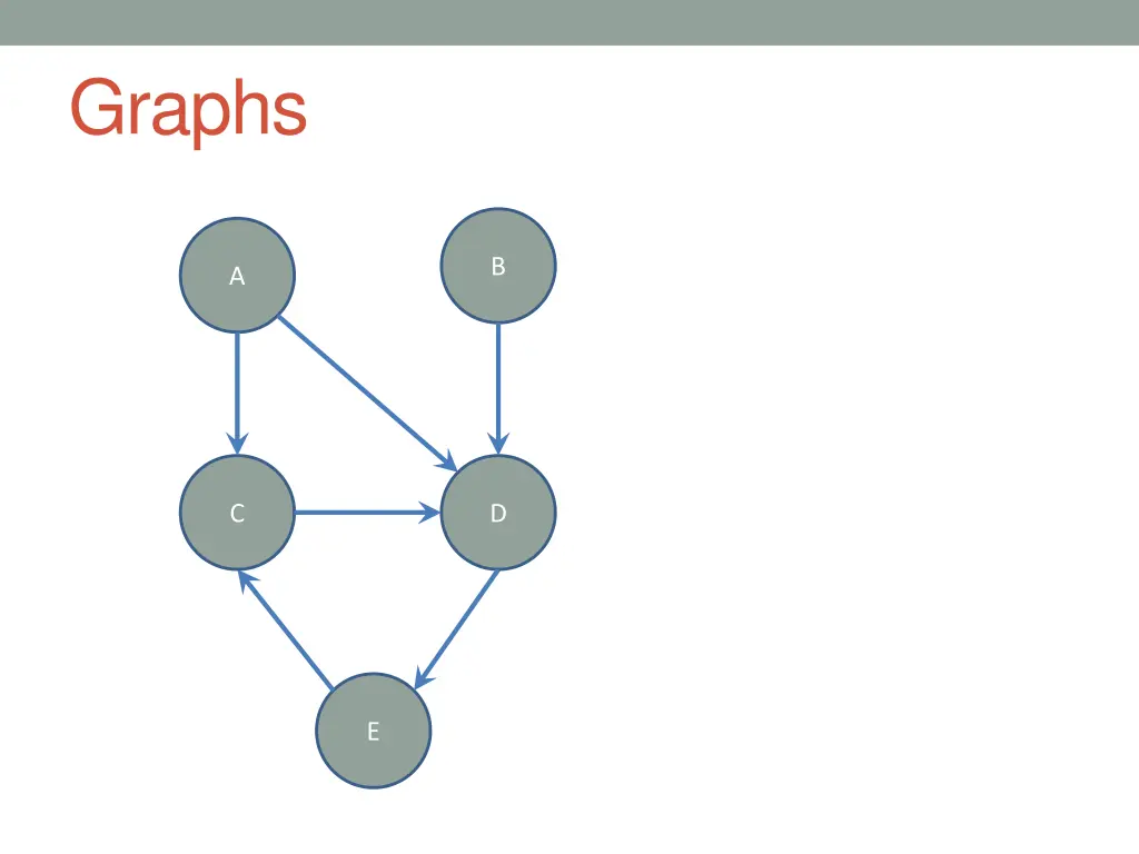 graphs