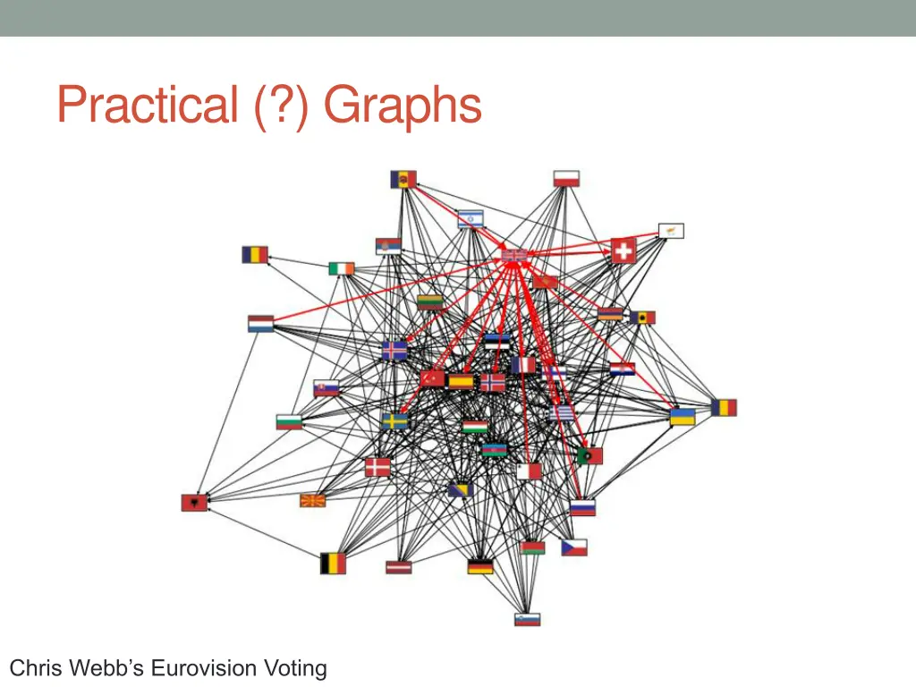 practical graphs 1