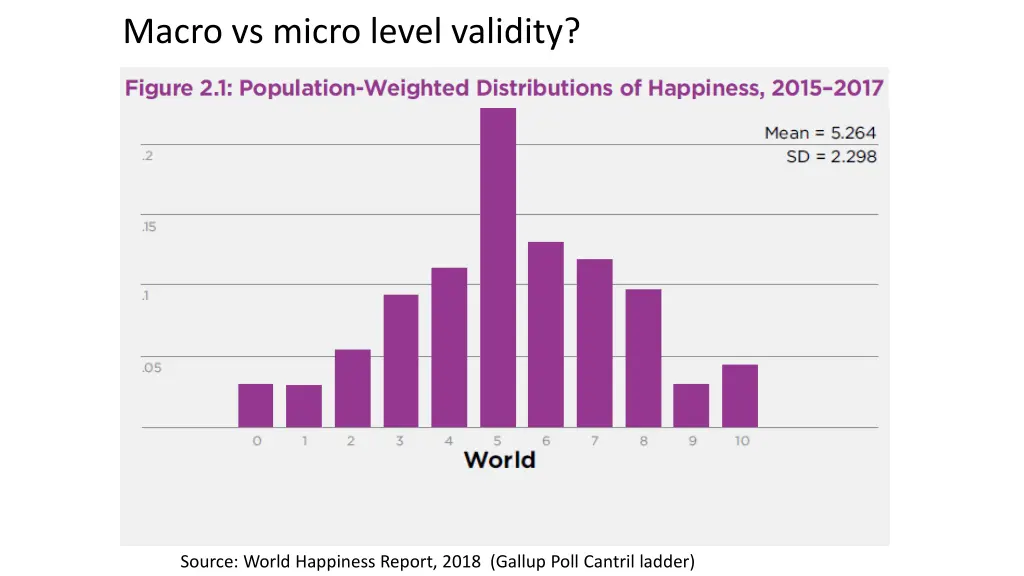macro vs micro level validity
