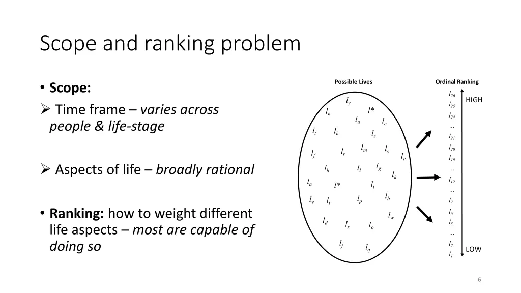 scope and ranking problem