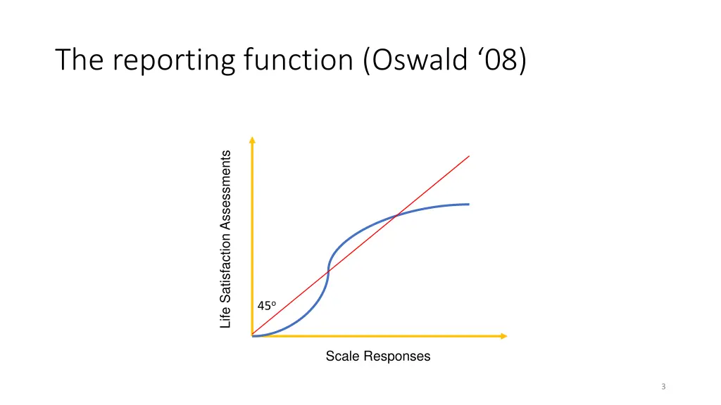 the reporting function oswald 08