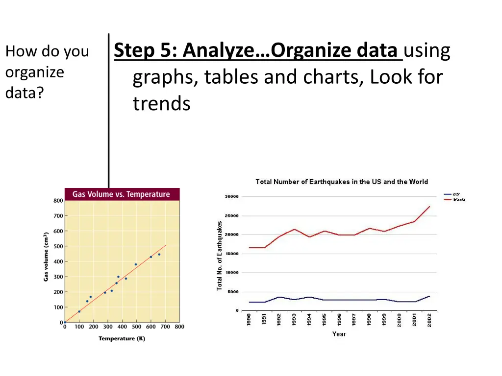 step 5 analyze organize data using graphs tables