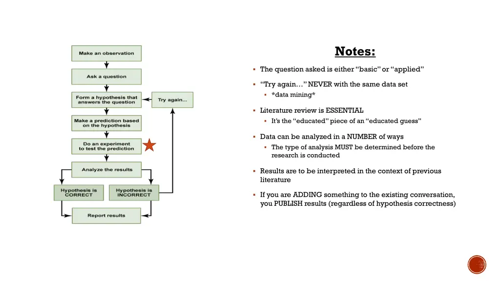 notes