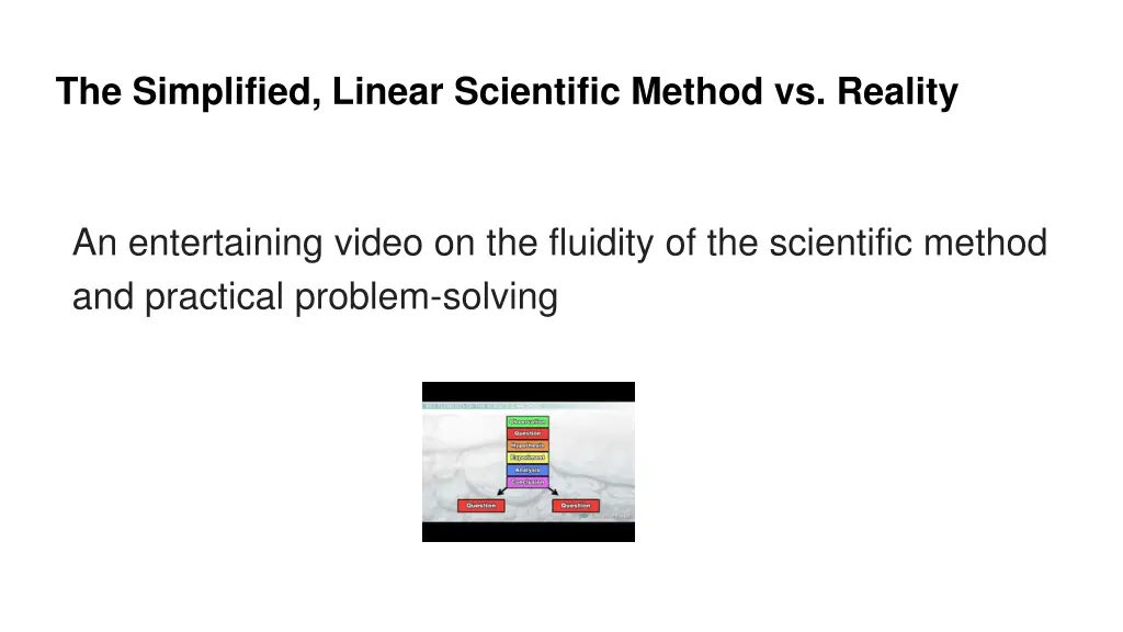the simplified linear scientific method vs reality
