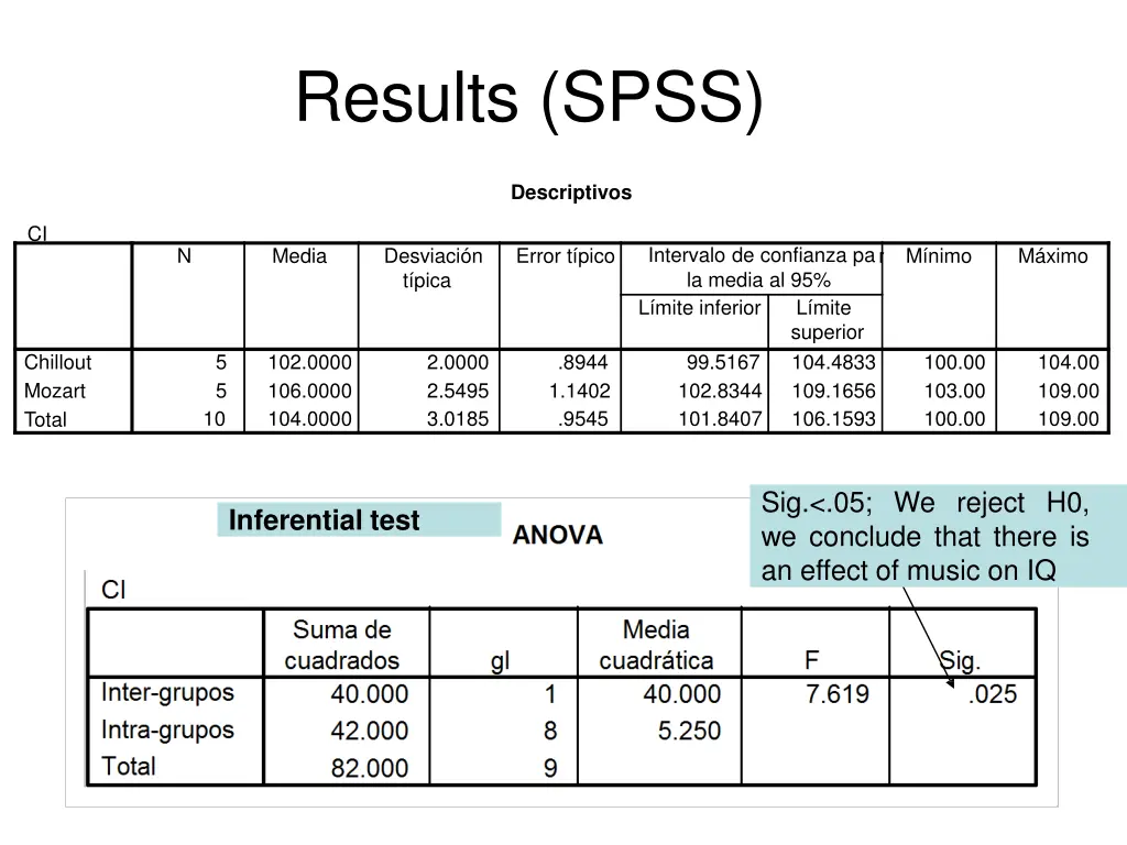 results spss