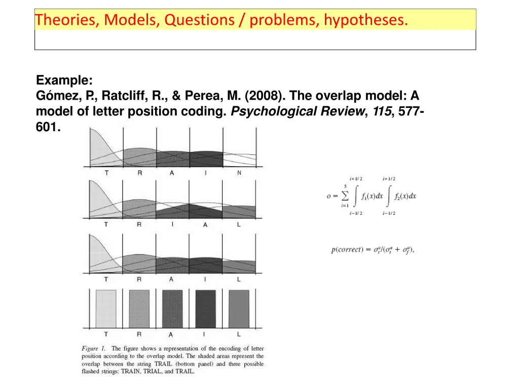 theories models questions problems hypotheses 2
